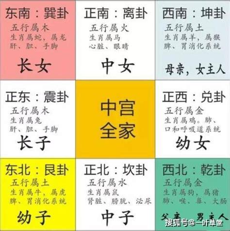 八卦图方位|最详细的八卦空间方位全解（2020最新图解版）